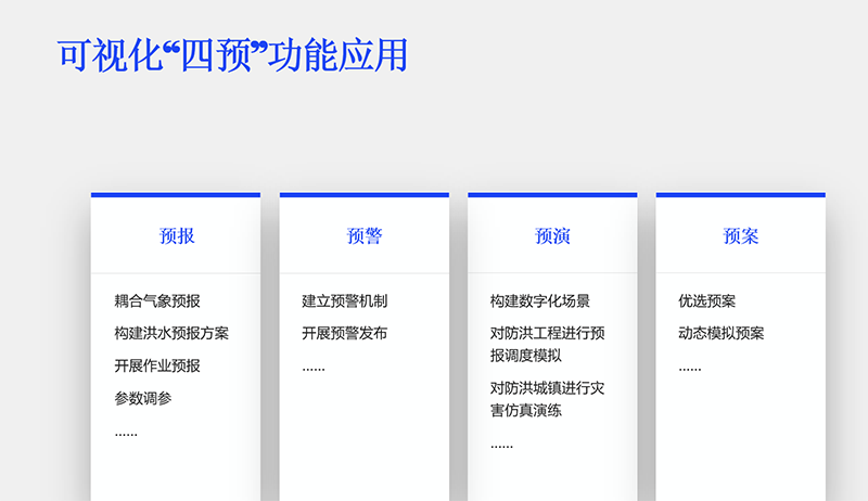 “四预”服务.png